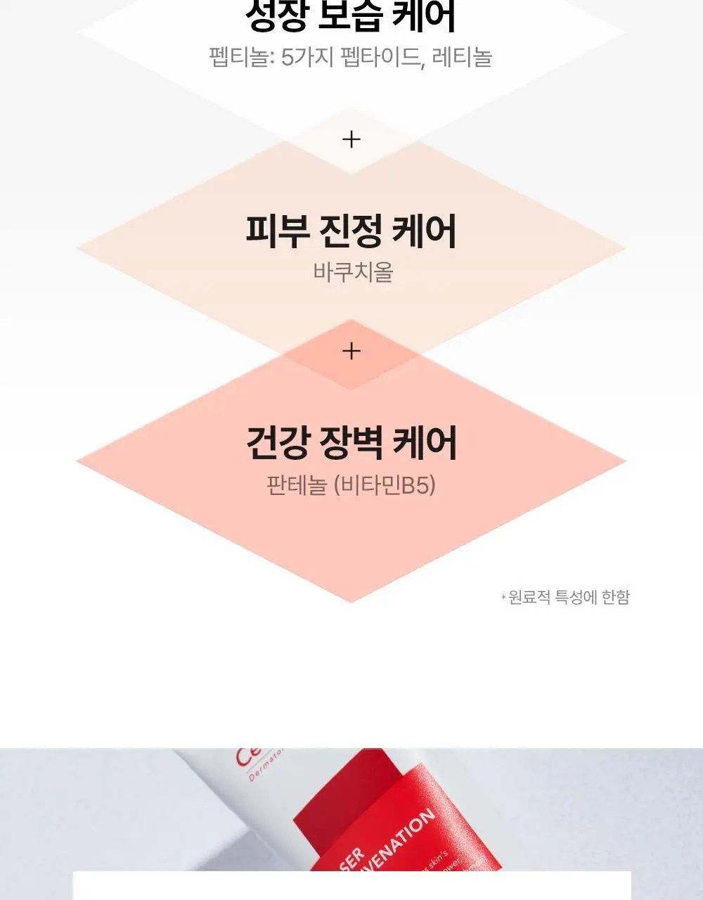 [안티에이징/밀착보습막] 셀퓨전씨 레이저 리쥬버네이션 크림 50ml 더블 기획 상세페이지 20
